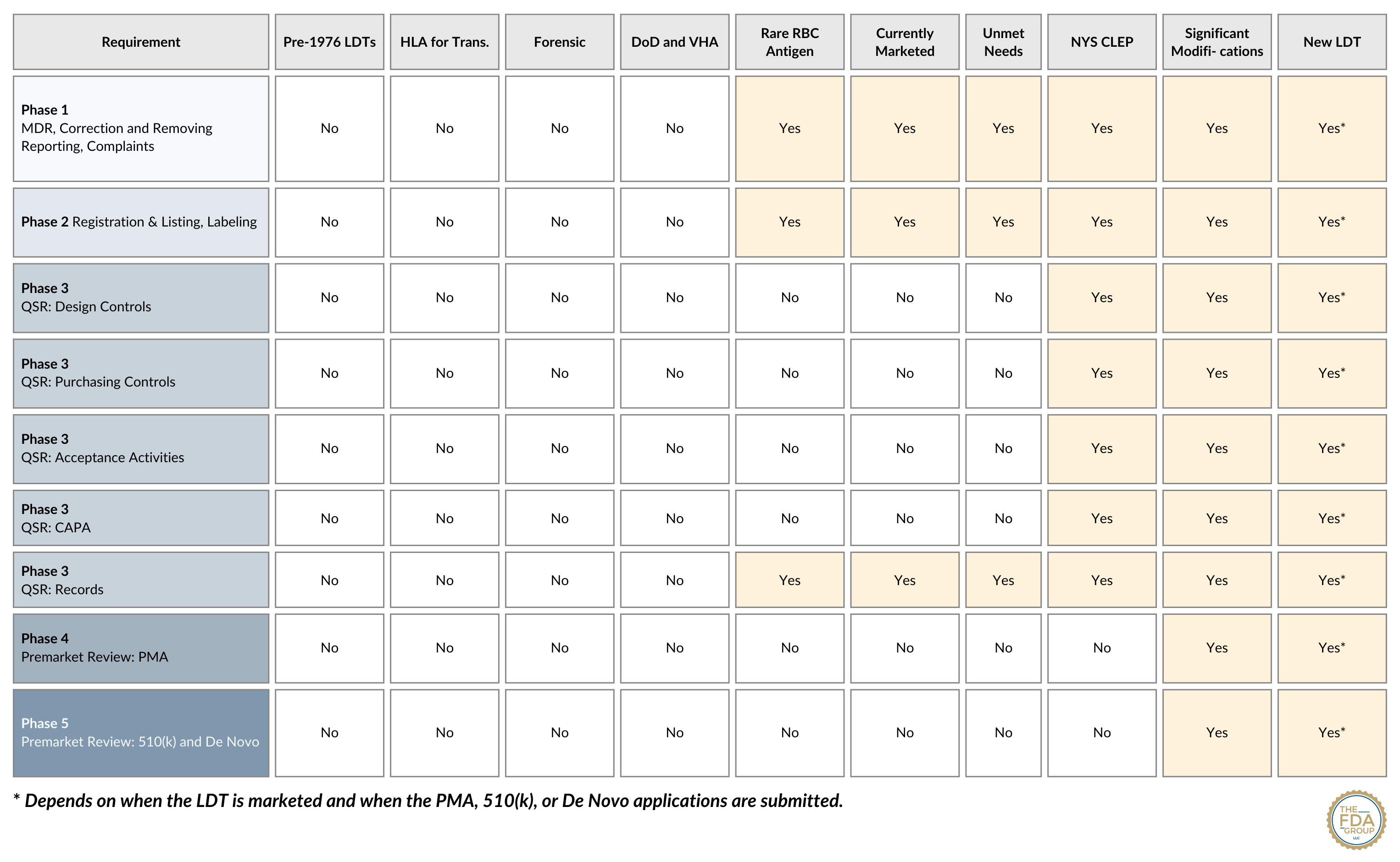 LDT phaseout